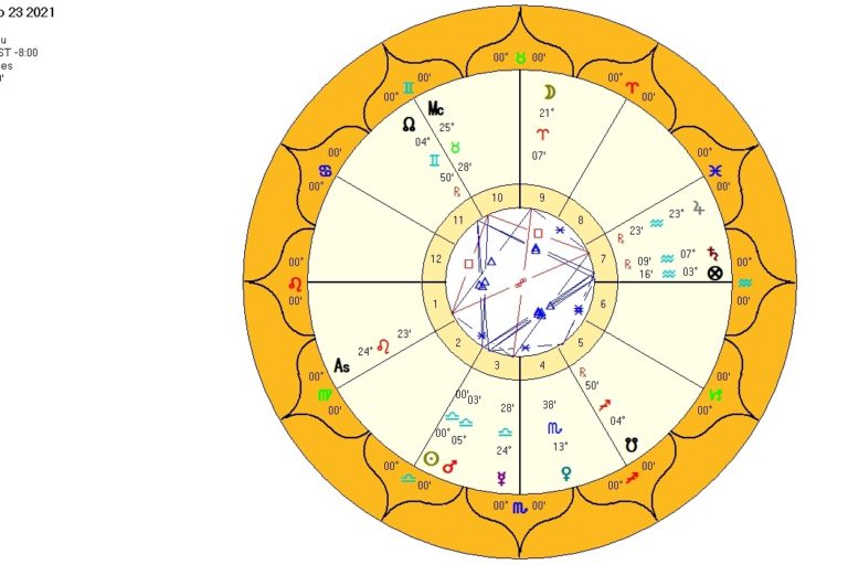 PH Libra Ingress